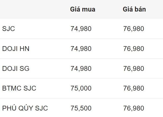 Giá vàng SJC trong nước chốt phiên 7.6.2024.  