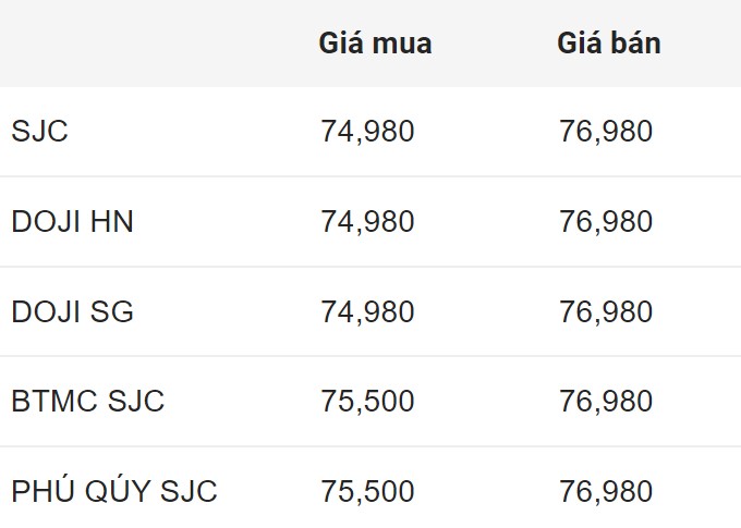 Giá vàng SJC trong nước chốt phiên 8.6.2024.  