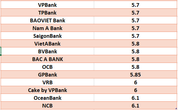 So sánh lãi suất ngân hàng cao nhất ở kỳ hạn 24 tháng. Đồ họa: Hà Vy